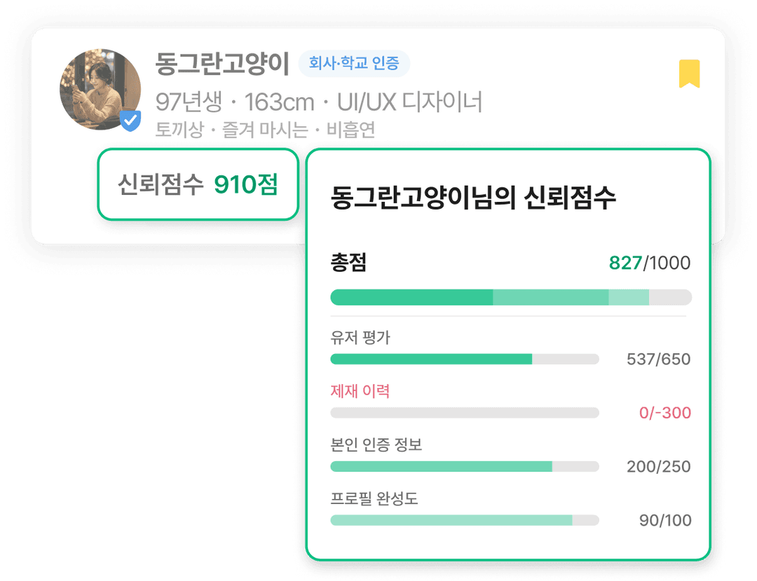 신뢰점수 제도